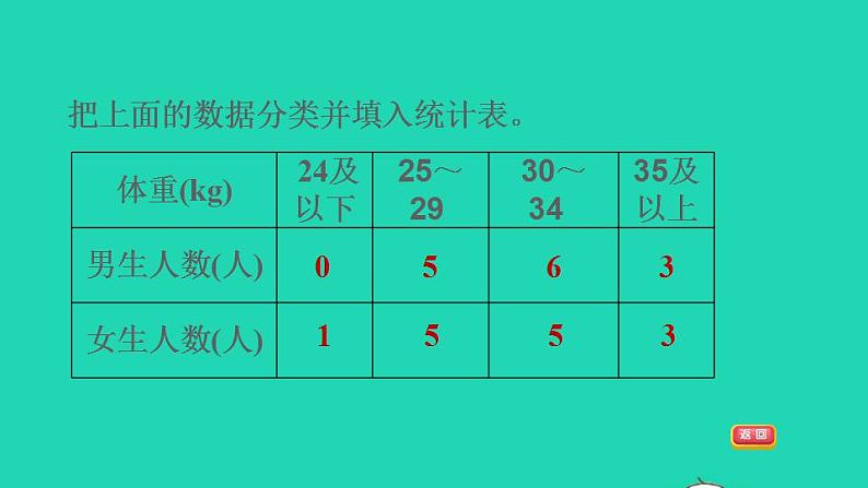 2022三年级数学下册整理与评价第6课时数据的收集和整理探索乐园∥件冀教版 课件06