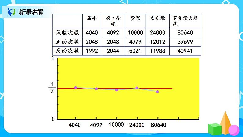 7.1 《谁先走》课件+教案+同步练习06