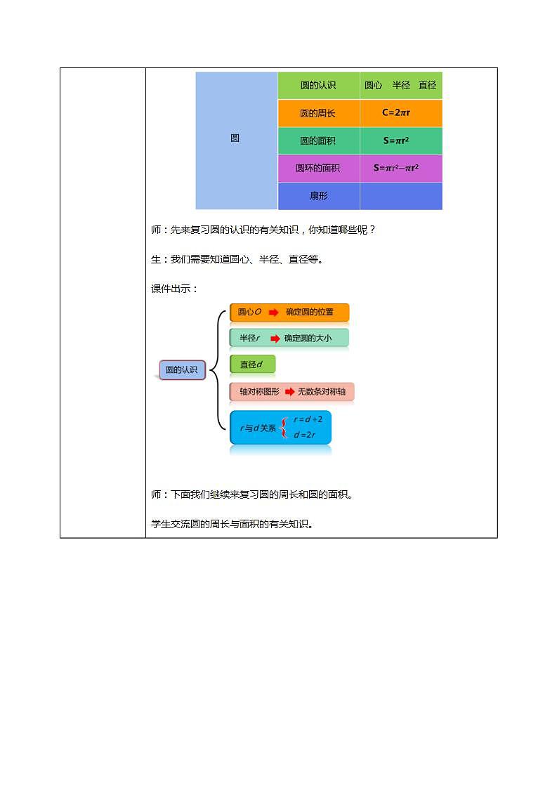 人教版小学数学六年级上册9.2《位置与方向、圆》教学设计第3页