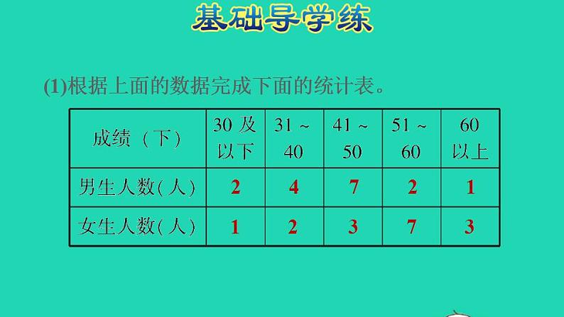 2022三年级数学下册第5单元数据的收集和整理第2课时复式统计表读复式统计表解决问题习题课件冀教版04