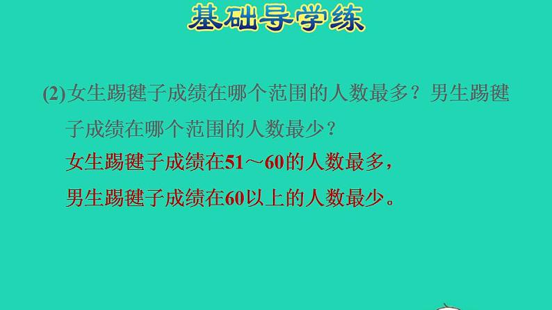 2022三年级数学下册第5单元数据的收集和整理第2课时复式统计表读复式统计表解决问题习题课件冀教版05