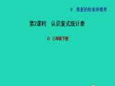 2022三年级数学下册第5单元数据的收集和整理第2课时复式统计表认识复式统计表习题课件冀教版