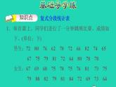 2022三年級數(shù)學下冊第5單元數(shù)據(jù)的收集和整理第2課時復(fù)式統(tǒng)計表認識復(fù)式統(tǒng)計表習題課件冀教版