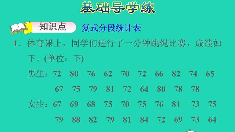 2022三年级数学下册第5单元数据的收集和整理第2课时复式统计表认识复式统计表习题课件冀教版03