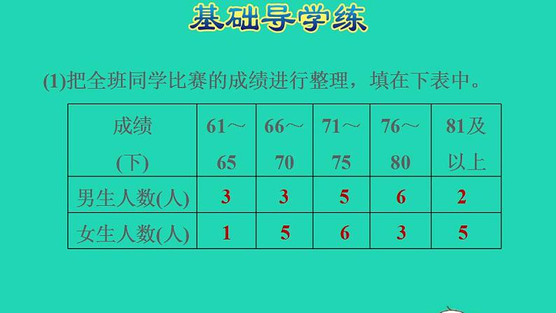 2022三年级数学下册第5单元数据的收集和整理第2课时复式统计表认识复式统计表习题课件冀教版04