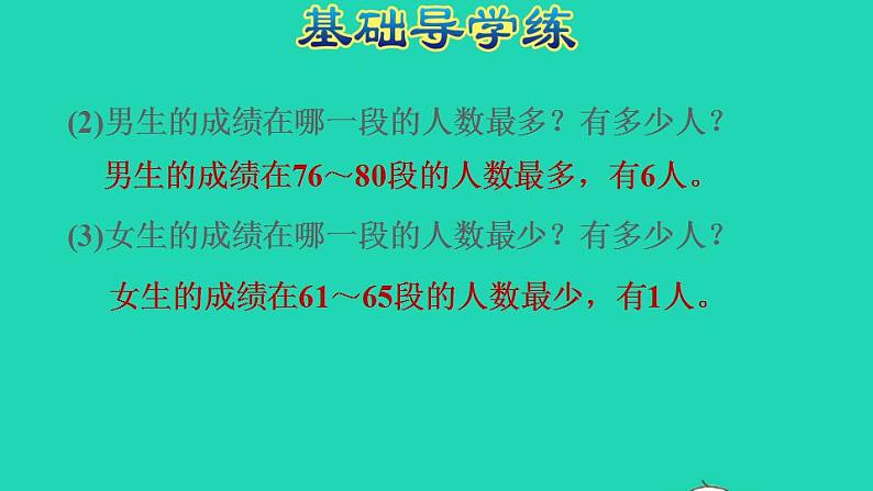 2022三年级数学下册第5单元数据的收集和整理第2课时复式统计表认识复式统计表习题课件冀教版05