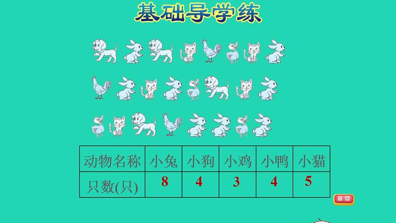 2022三年级数学下册第5单元数据的收集和整理第1课时单式统计表习题课件冀教版04