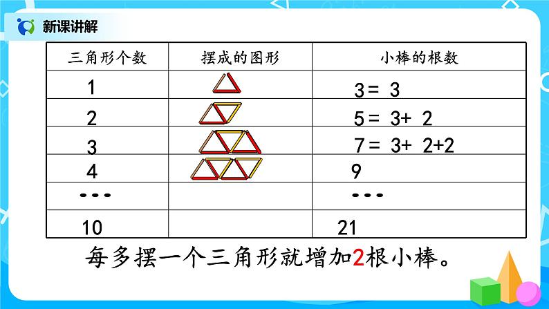 数学好玩《图形中的规律》课件+教案+同步练习07