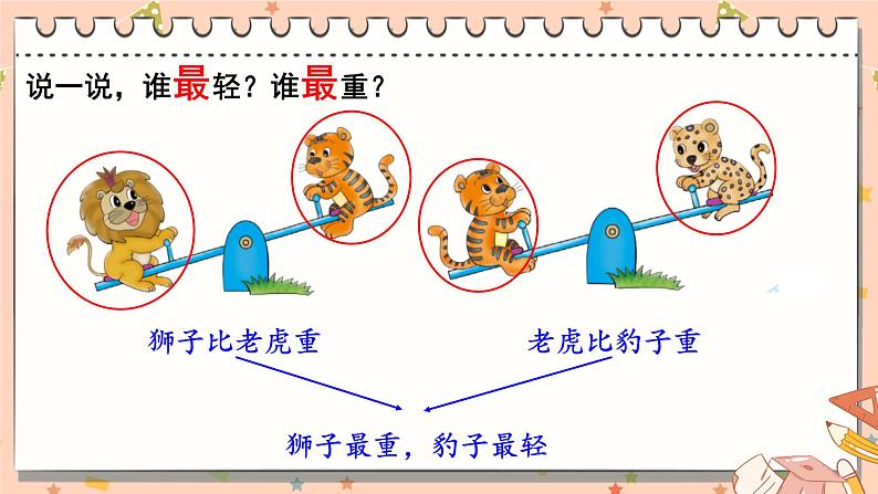 第3课时 跷跷板第7页