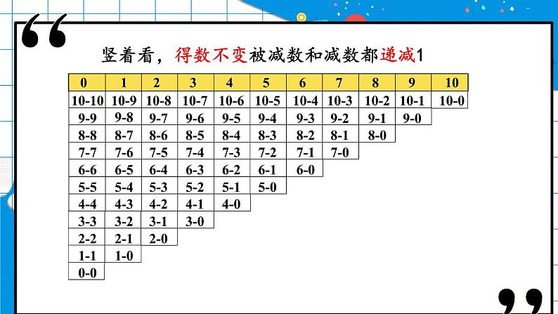 北师大版一上数学3.11《做个减法表》课件+教案07