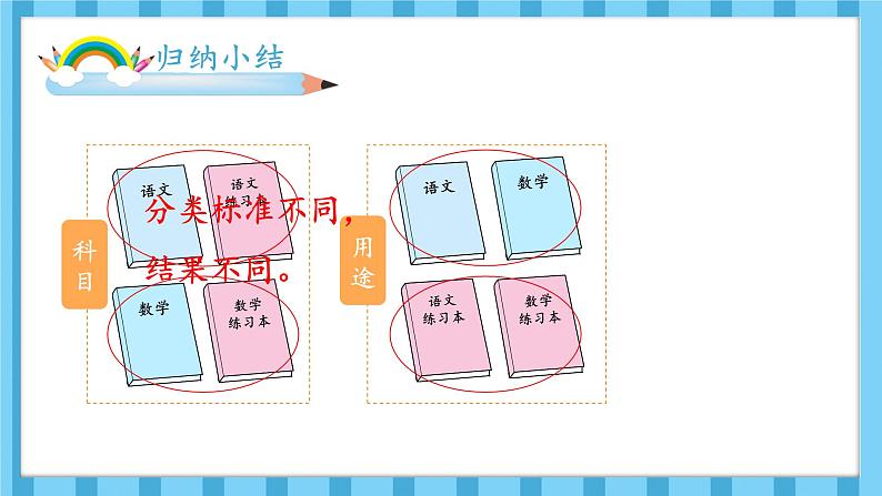 第2课时 一起来分类（1）第7页