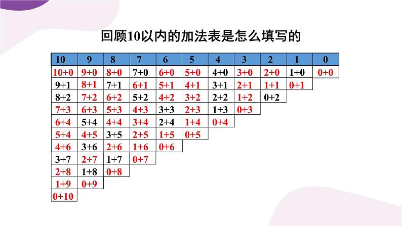 第7课时 做个加法表第2页