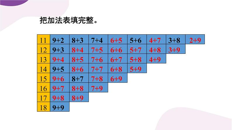 第7课时 做个加法表第5页