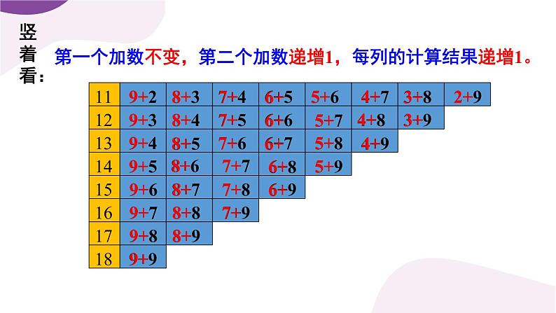 第7课时 做个加法表第6页