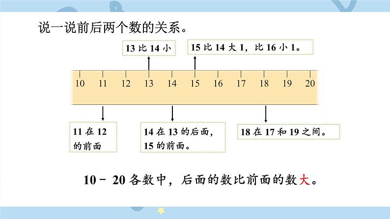 北师大版一上数学7.1《古人计数》（二）课件+教案04