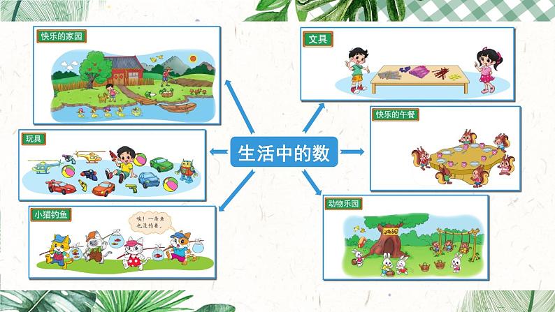 北师大版一上数学《整理与复习》（一）课件+教案03