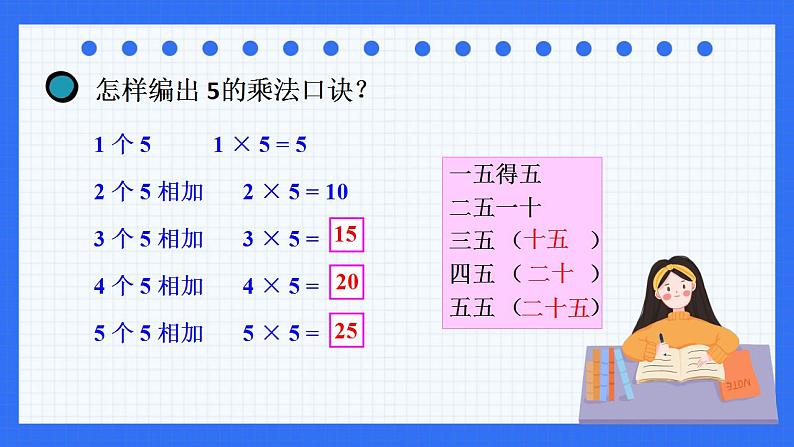 苏教版数学二上 第4课时 5的乘法口诀 课件PPT04