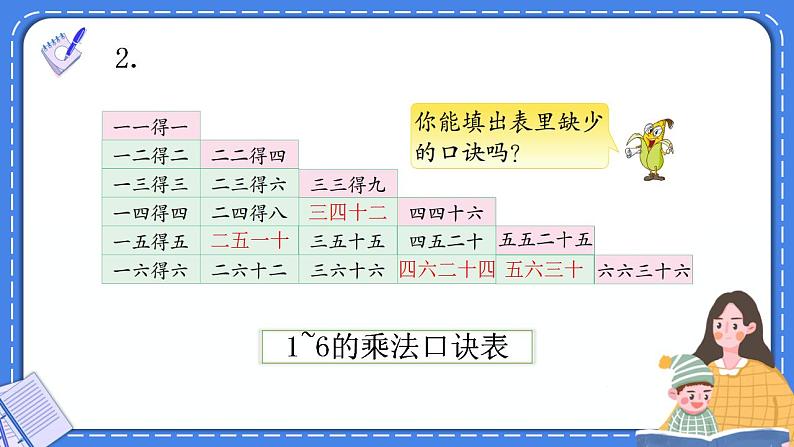 苏教版数学二上 表内乘法 (一) 复习 课件PPT第3页