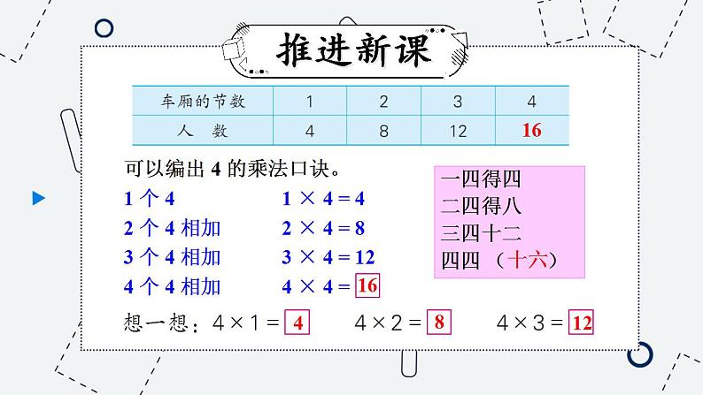 苏教版数学二上 第3课时 1-4的乘法口诀（2） 课件PPT03