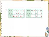蘇教版數(shù)學(xué)二上 第1課時(shí) 數(shù)與代數(shù)（1） 課件PPT