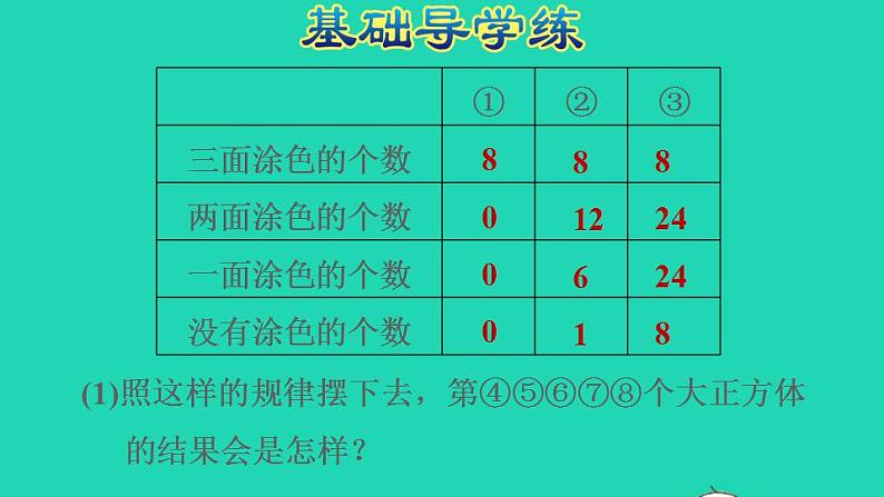 2022五年级数学下册第3单元长方体和正方体探索图形课件新人教版第4页