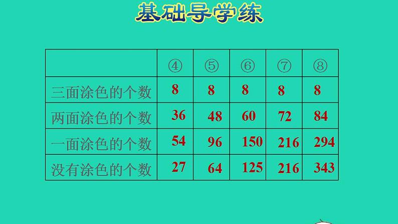 2022五年级数学下册第3单元长方体和正方体探索图形课件新人教版第5页