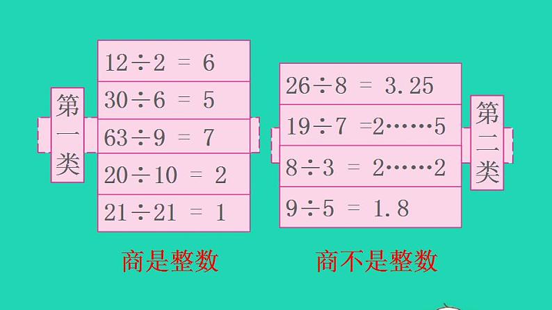 2022五年级数学下册第2单元因数和倍数第1课时因数和倍数的意义新授课件新人教版04