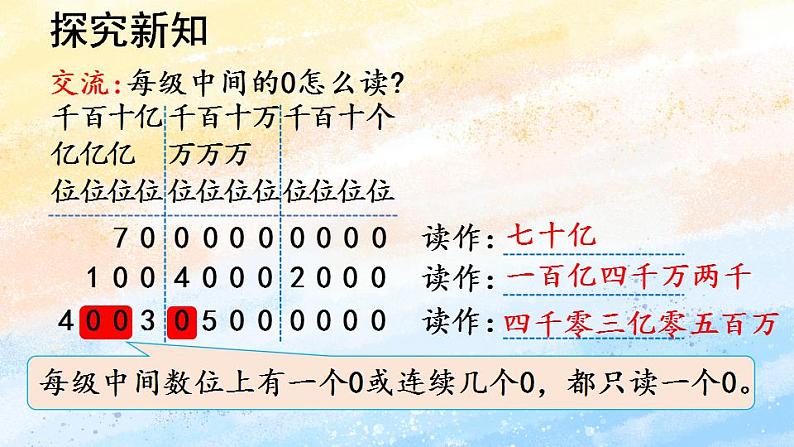 人教版4上数学 1.7 亿以上数的认识 课件+教案+练习08