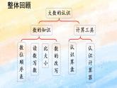 人教版4上数学 1.10 整理和复习 课件+教案+练习