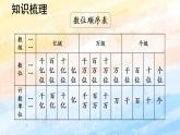 人教版4上数学 1.10 整理和复习 课件+教案+练习