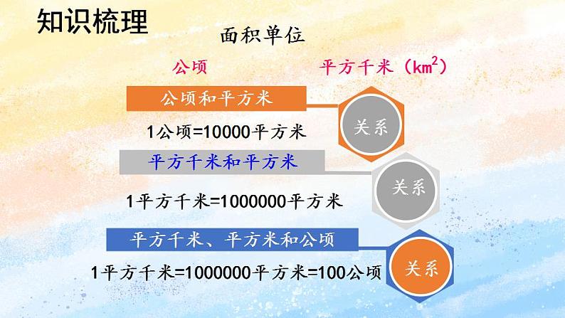 人教版4上数学 9.3 公顷和平方千米、角的度量 课件+练习03