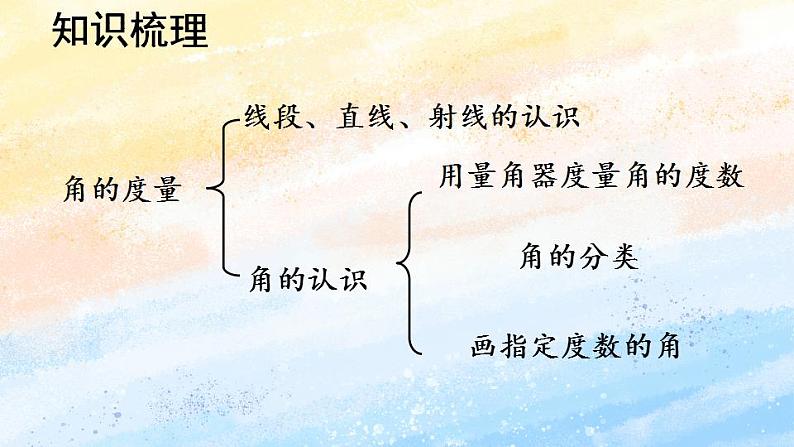 人教版4上数学 9.3 公顷和平方千米、角的度量 课件+练习05