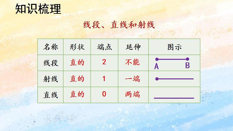 人教版4上数学 9.3 公顷和平方千米、角的度量 课件+练习06