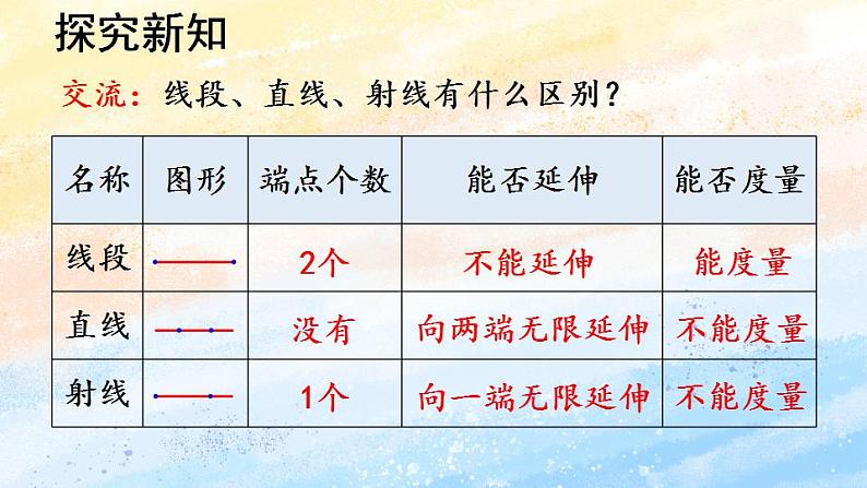 人教版4上数学 3.1 认识线段、直线、射线、角 课件+教案+练习07