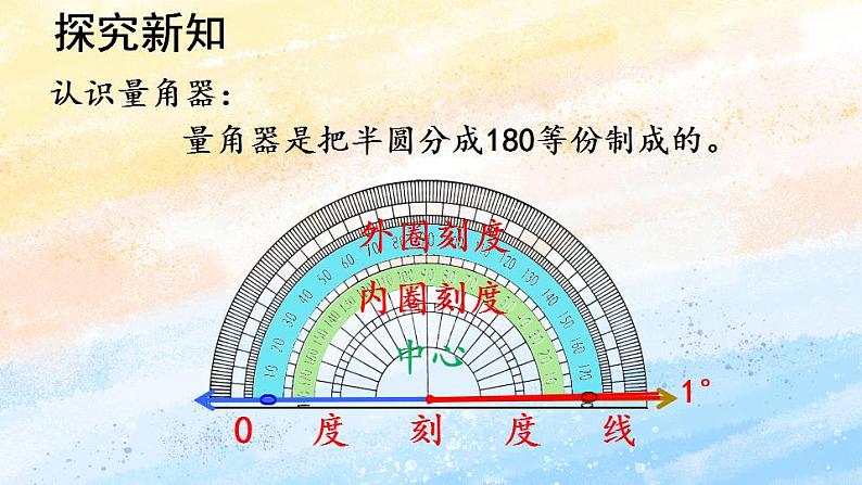 人教版4上数学 3.2 角的度量 课件第4页