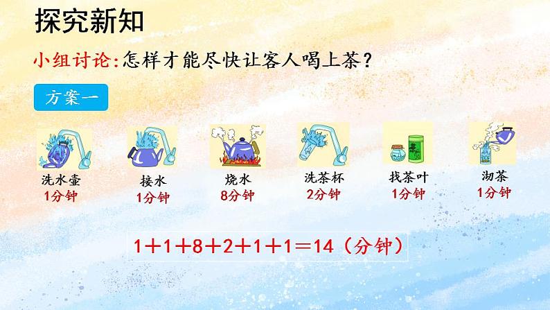 人教版4上数学 8.1 沏茶问题 课件+教案+练习06