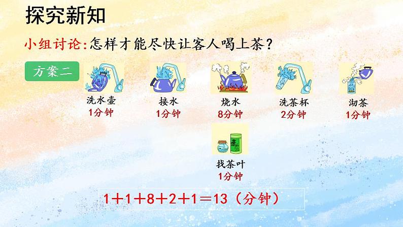 人教版4上数学 8.1 沏茶问题 课件+教案+练习07