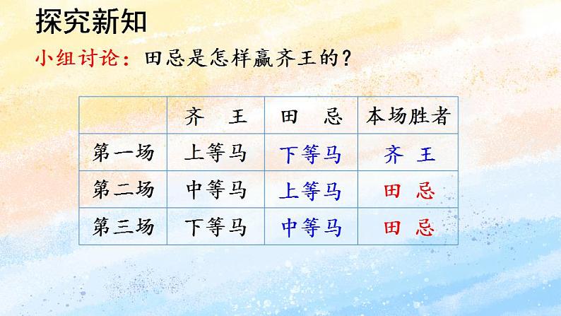 人教版4上数学 8.3 田忌赛马问题 课件+教案+练习04