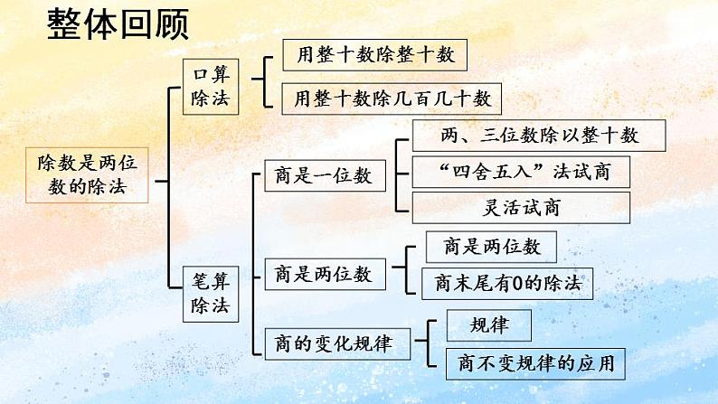 人教版4上数学 6.7 整理和复习 课件+教案+练习02