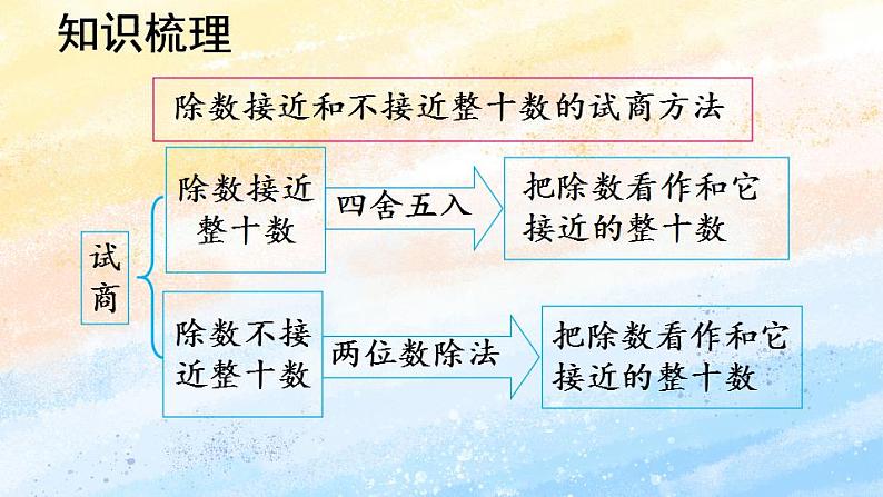 人教版4上数学 6.7 整理和复习 课件+教案+练习05