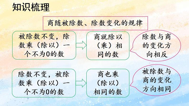 人教版4上数学 6.7 整理和复习 课件+教案+练习07