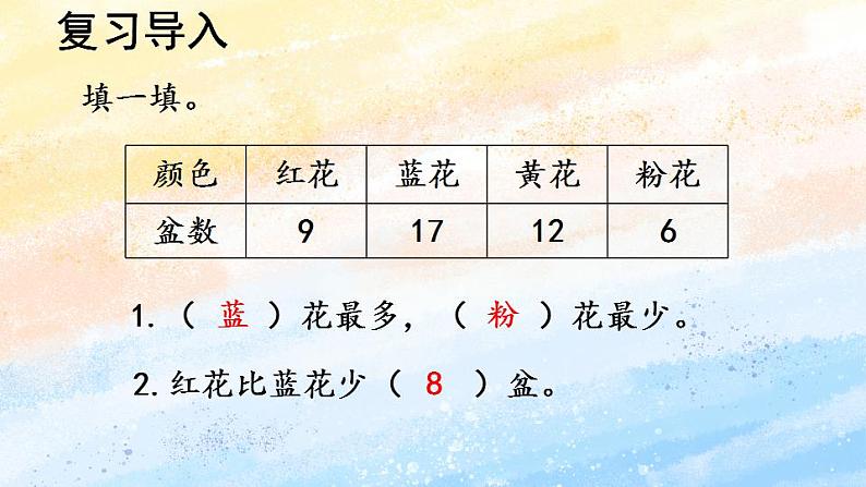 人教版4上数学 7.1 认识条形统计图 课件+教案+练习03