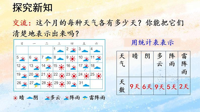 人教版4上数学 7.1 认识条形统计图 课件+教案+练习07