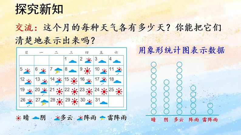 人教版4上数学 7.1 认识条形统计图 课件+教案+练习08