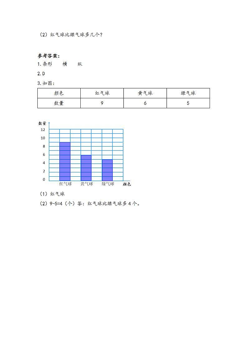 人教版4上数学 7.1 认识条形统计图 课件+教案+练习02