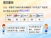 人教版4上数学 7.2 一格代表多个单位的条形统计图 课件+教案+练习