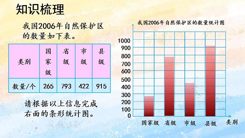 人教版4上数学 9.5 条形统计图、优化 课件+练习06