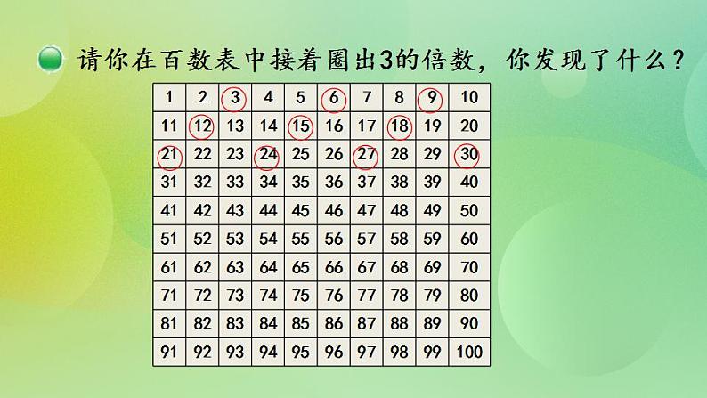 3.3 3的倍数的特征-北师大版数学五年级上册课件+练习04