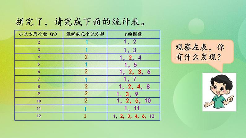 3.5 认识质数、合数-北师大版数学五年级上册课件+练习04