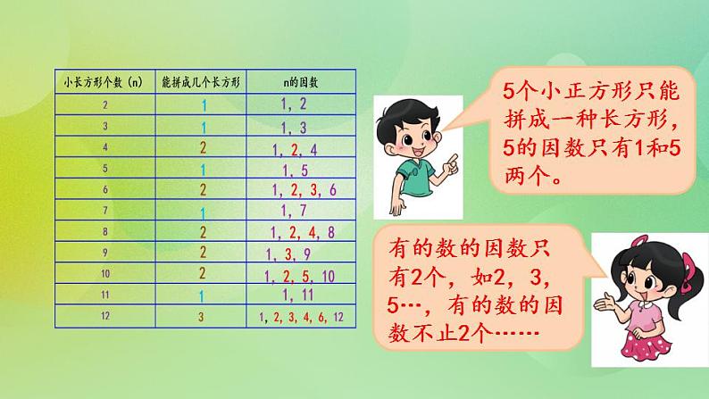 3.5 认识质数、合数-北师大版数学五年级上册课件+练习05